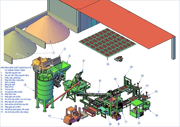 Mô hình máy sản xuất gạch xi măng cốt liệu Z1009